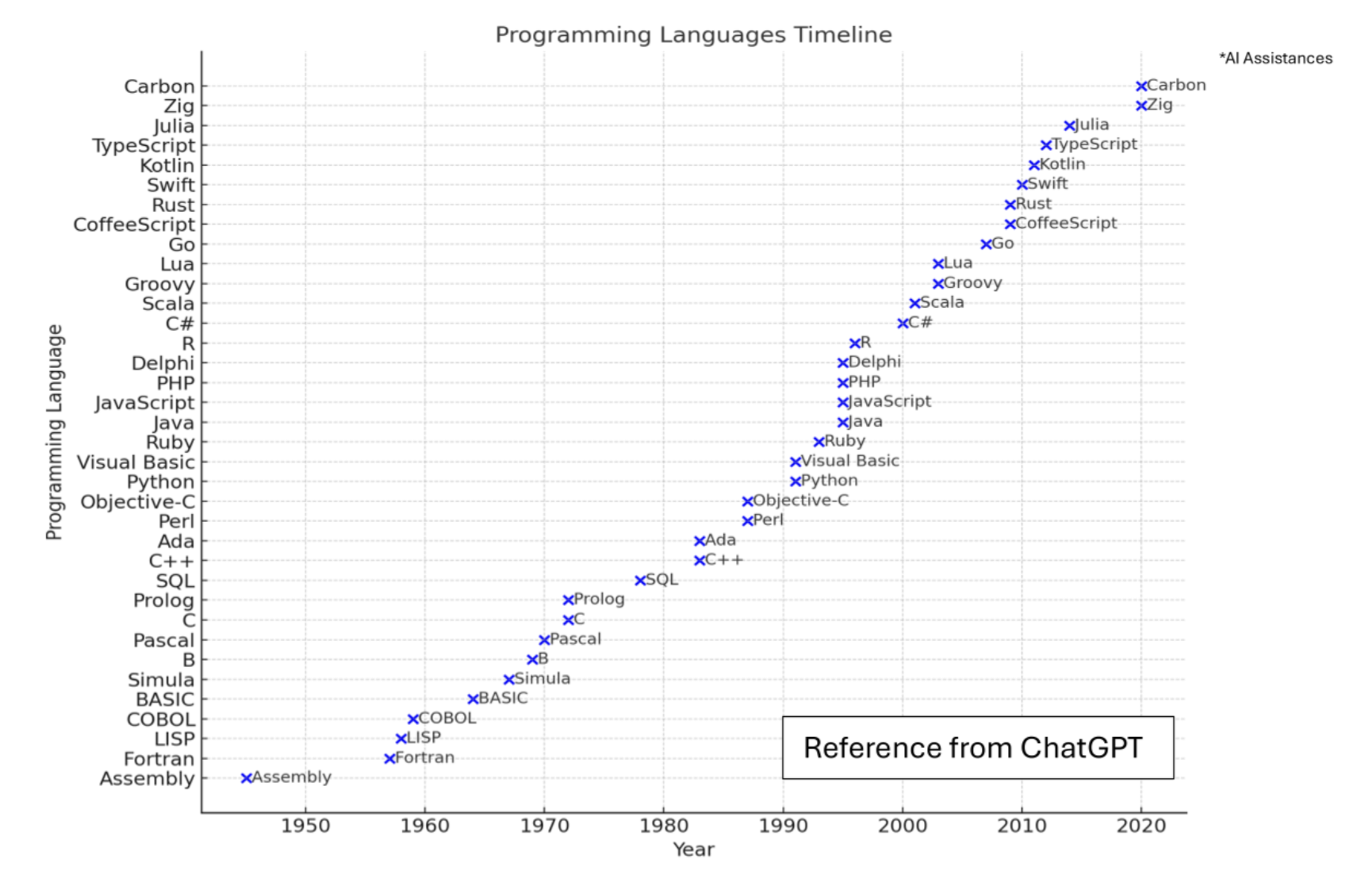 The What and the How